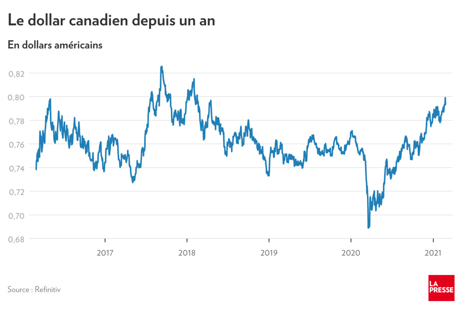 Taux De Change Canada 2024 Usa Angil Karlotta