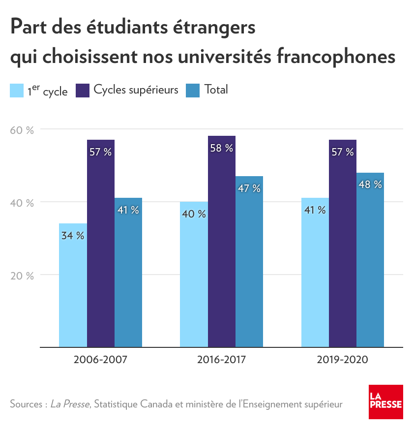 Financement des universités : la CAQ doit cesser de prendre les étudiants  pour des guichets automatiques – FNEEQ