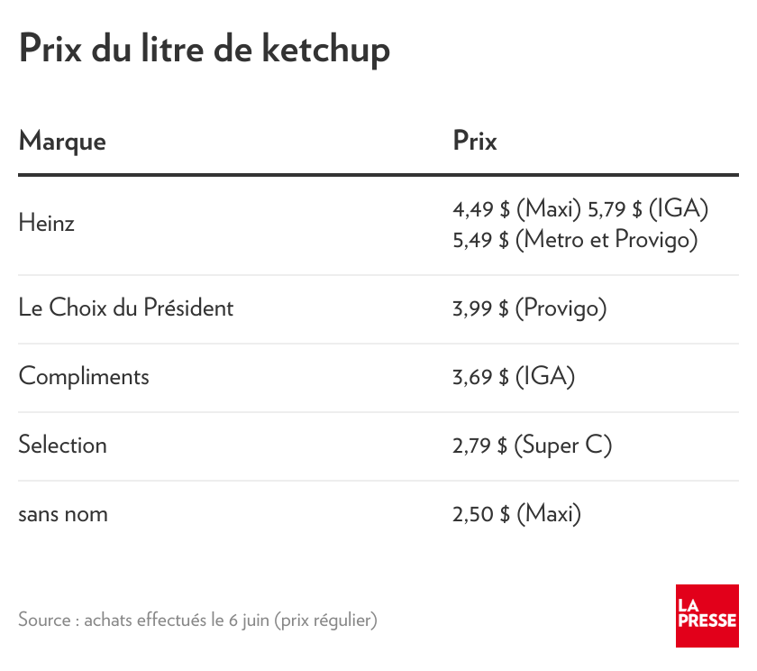 Porte-condiments rotatif amovible pour voiture, pour sauces, ketchup (noir)  : : Maison