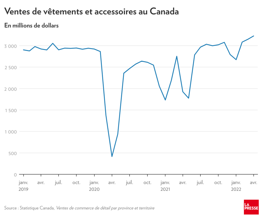 Vetement best sale quebecois abordable