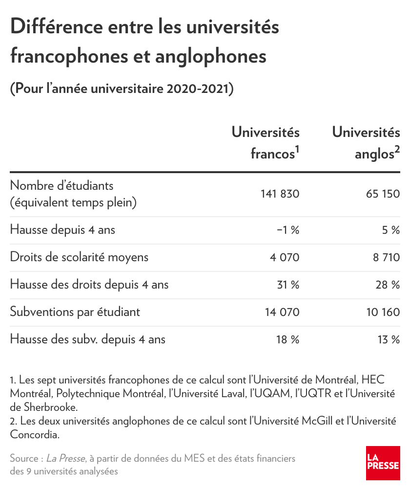 Quel budget prévoir pour les études universitaires? - Université de  Montréal - Admission